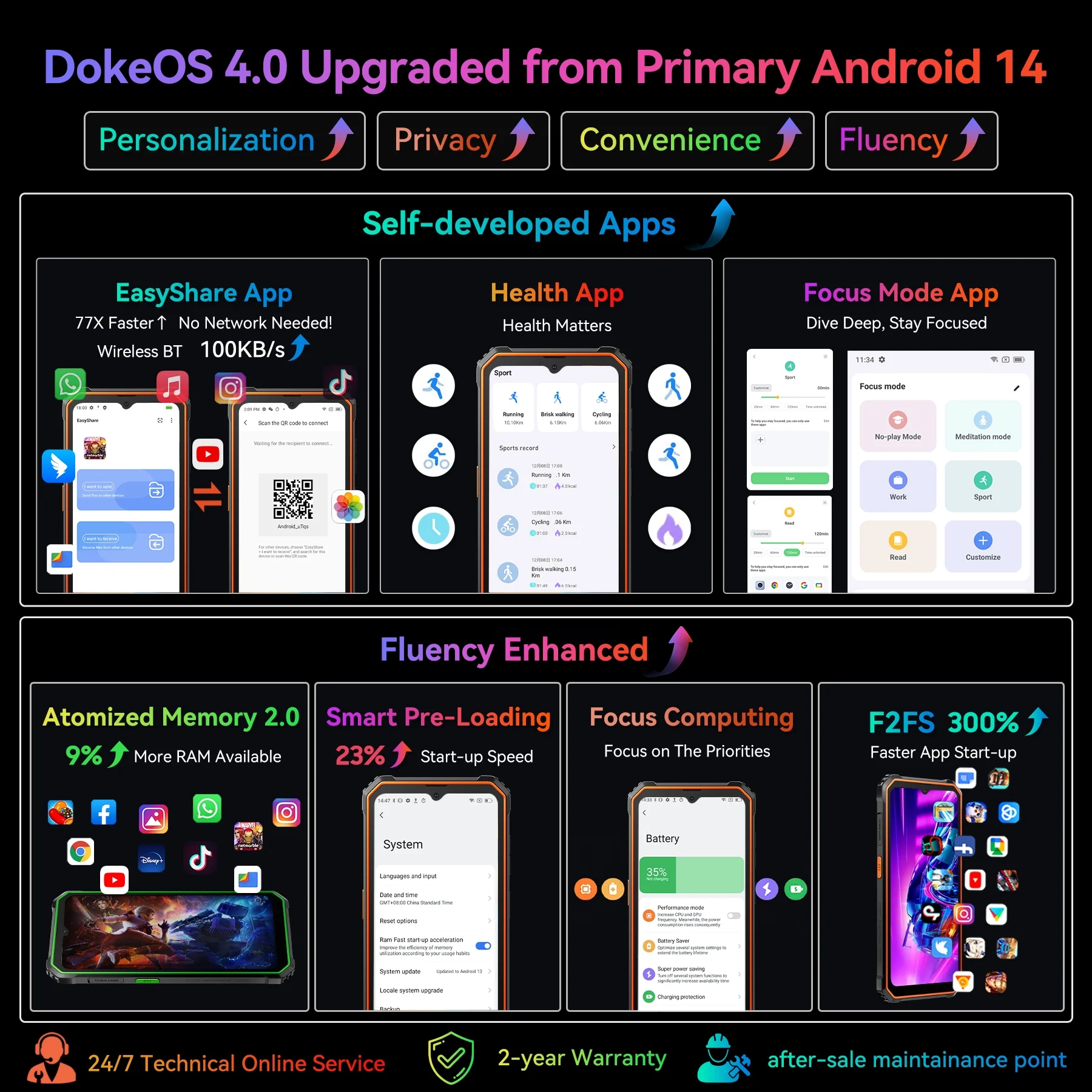 Blackview Rugged Cell Phones BV4800 Pro 4GB+128GB Octa-core 6.5” IP68 & IP69K Waterproof Smartphones, 4G LTE Dual SIM, NFC Glove Mode, Green - Image 2