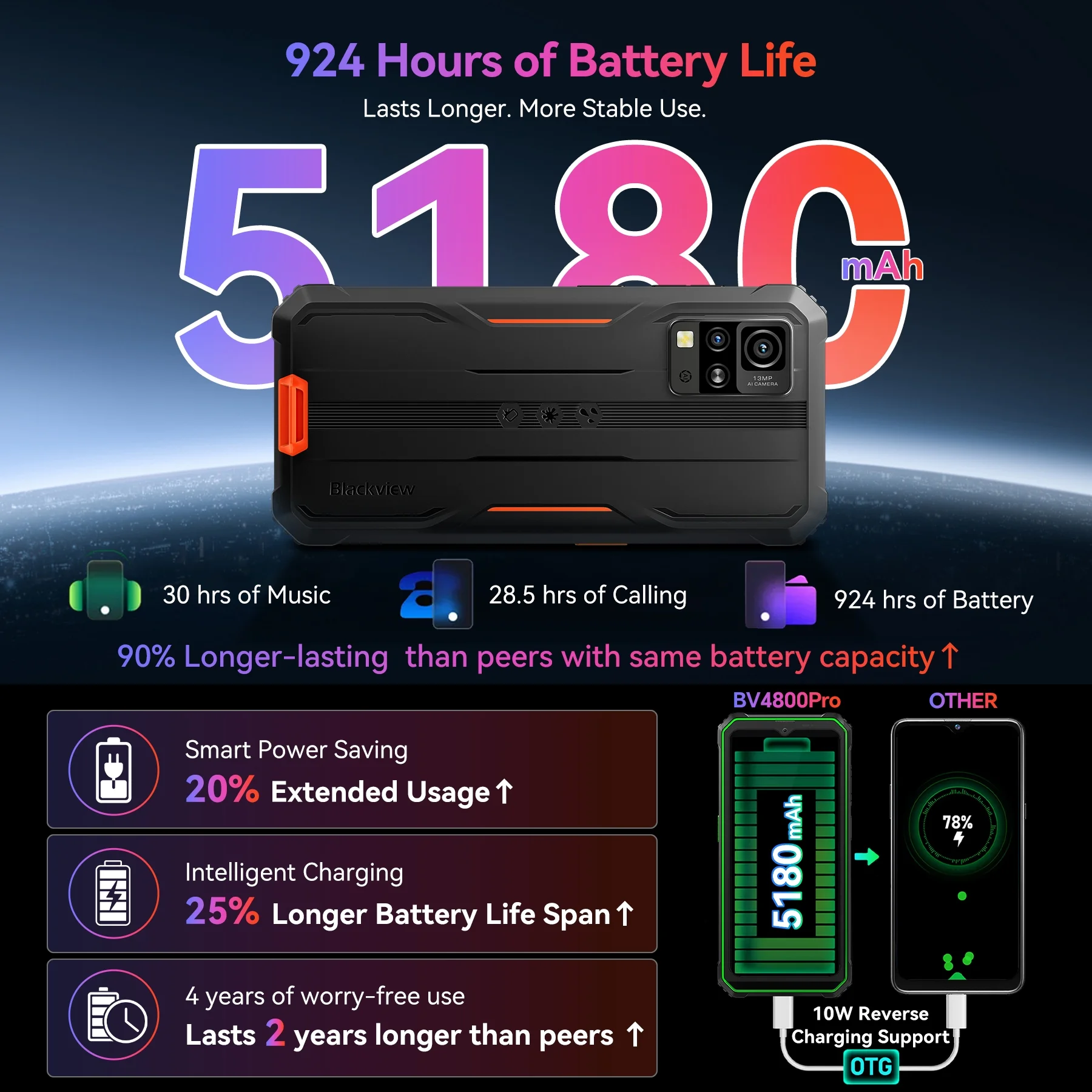 Blackview Rugged Cell Phones BV4800 Pro 4GB+128GB Octa-core 6.5” IP68 & IP69K Waterproof Smartphones, 4G LTE Dual SIM, NFC Glove Mode, Green - Image 4